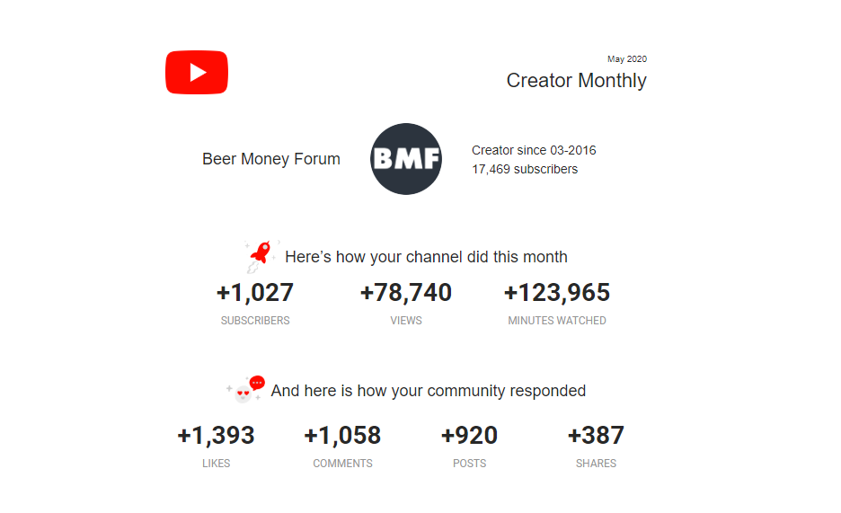 YOUTUBE Stats.png