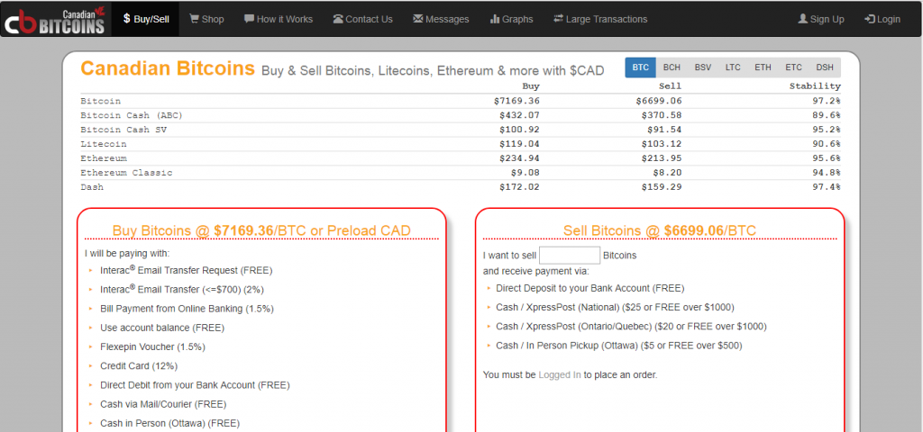 Canadian Bitcoins Review Scam Or Paying Bmf Blog - 